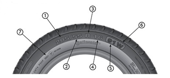 Infos zum Reifenalter