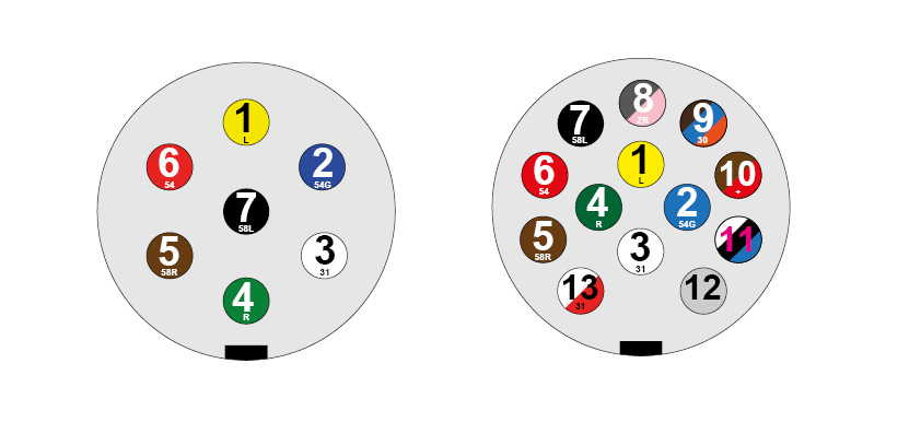 Steckdosenbelegung 7- und 13-Pol