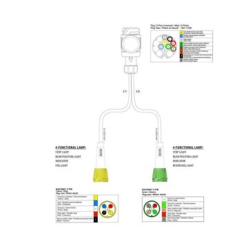 Anschlusskabel, 13-pol  7m