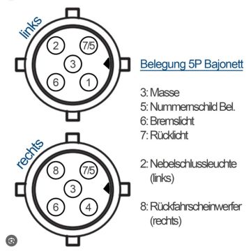 Bajonett-Verbinder 5-pol ( rechts/ links) Aspöck