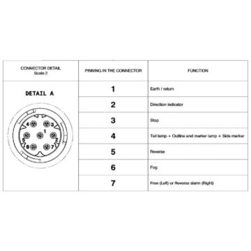 LED Schlussleuchte Vignal LC9 LED KV 21 24V  rechts
