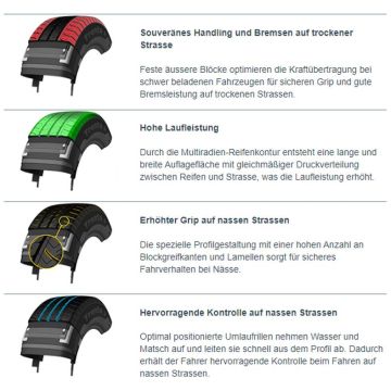 Pneu 195 R14C 106/104S Sava Trenta 2