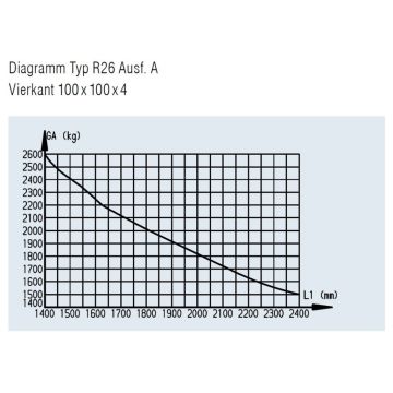 AE AL-KO: 161S-R26,  950-1600kg, 100kg 20035844