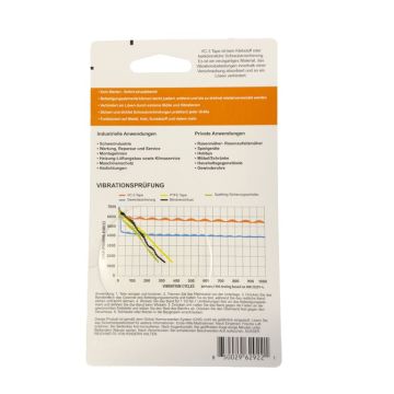 Schraubensicherung Band