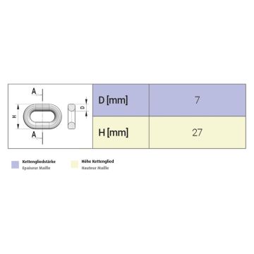Profi 381      7mm   Schneeketten