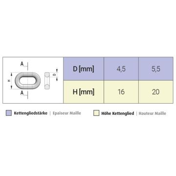 STN 020  5.5mm   Schneeketten