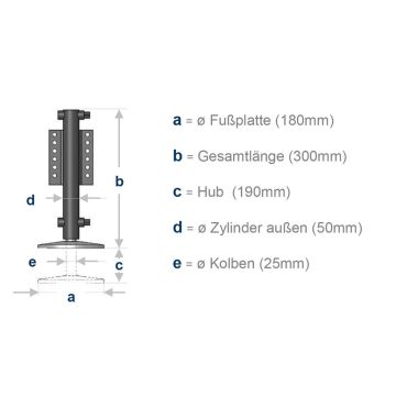 Level C für Caravans
