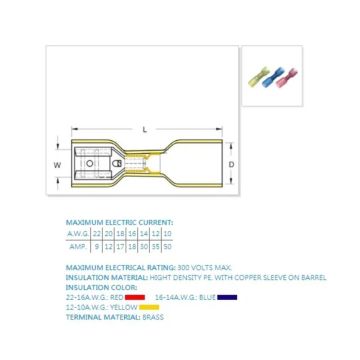 DURASEAL, Flachsteckhülsen,1.5 - 2.5mm², B: 6.3 x 0.8mm