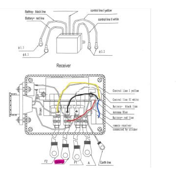 Funkfernbedienung intern zu Elektroseilwinde 12V 5102445IK