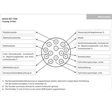 Steckdose 13-pol Kunststoff 24V, mit Dichtung