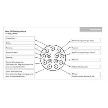 Stecker 13-pol 24V !! zum crimpen