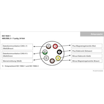 Steckdose 7-pol ABS/EBS 24V  z. schrauben
