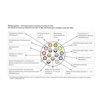 Steckdose 15-pol 24V Typ Menbers zum schrauben 5842