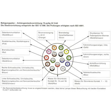 Steckdose 15-pol  24V, 90° abgewinkelt Menbers