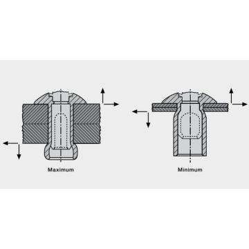 Blindniete Stahl/Stahl 6.4 x 14.5 Flachrundkopf Hochfest 5864140