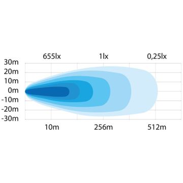 LED Arbeitsscheinwerfer 157x60x44, 9-35V Strands