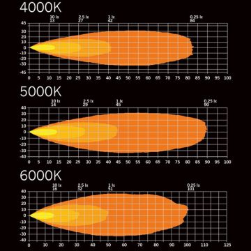 LED Arbeitsscheinw. 85x80x64,  9-36V  Strands