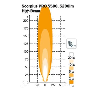 LED Arbeitsscheinw. 108x108x84, 12/24V Nordic-L.