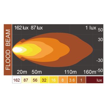 Lampe de travail LED chauffante, 95x95x75, 12/24V 40W